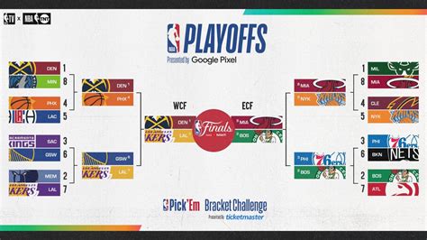 logronba|Resultados NBA .